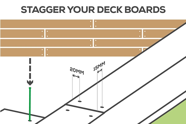 an infographic on how to stagger your deck boards when laying them to get a precise lay for the decking
