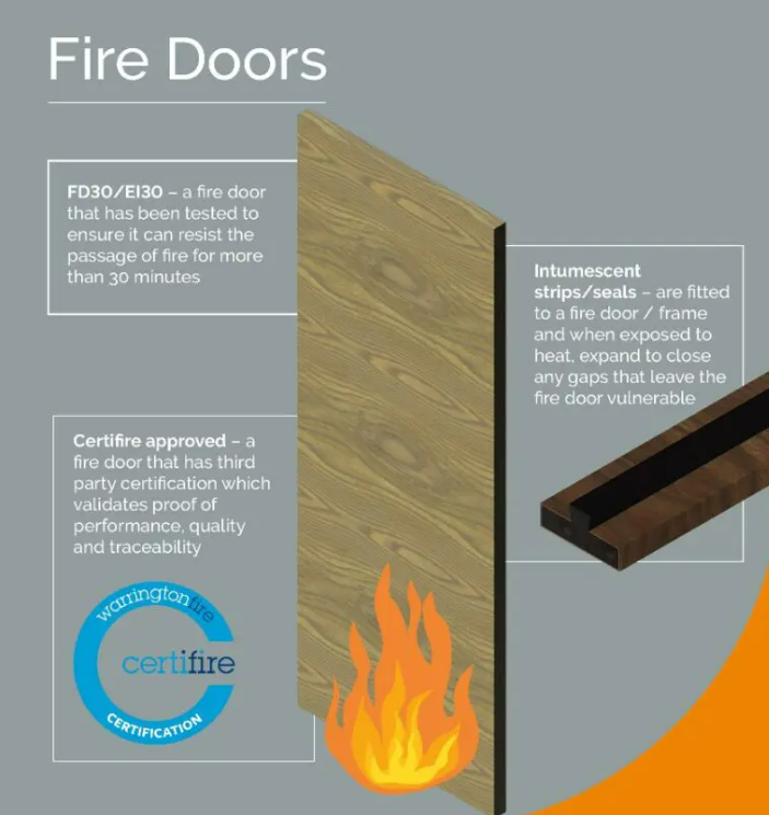 an image of fire door examples from JB Kind