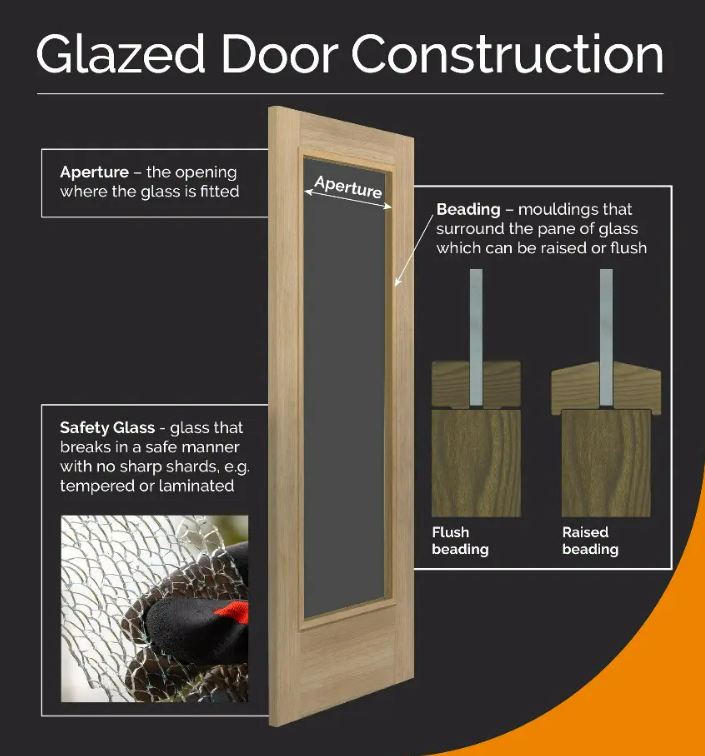 an image of a glazed door construction aperture, beading and safety glass