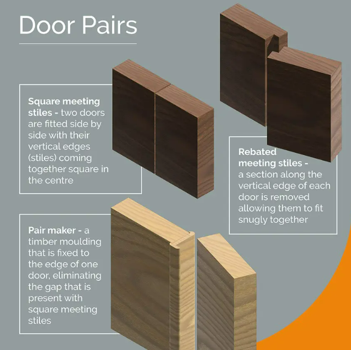 JB Kind image of door pairs, such as square meeting and pair maker