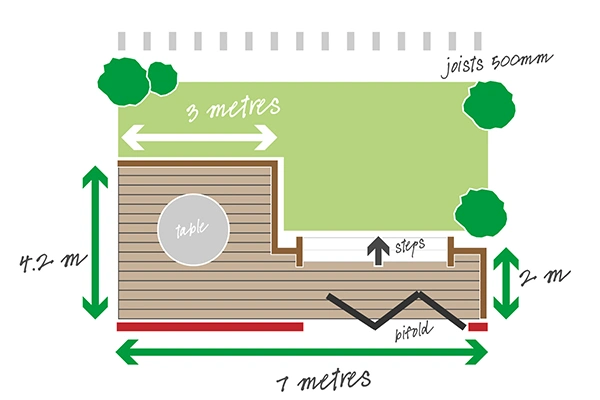 a infographic of how to build a deck, with arrows pointing up and down to show where joists should be laid