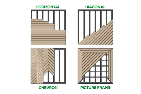 A infographic showing the different ways you can lay decking