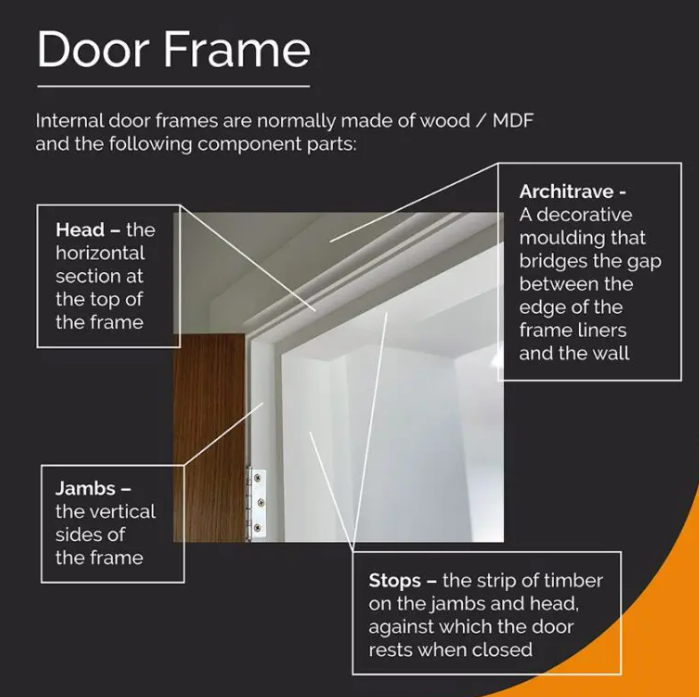 JB Kind image with Door frames, such as architrave and jambs