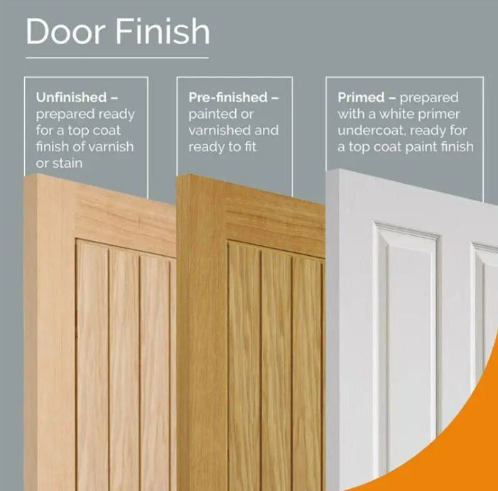 JB Kind image of door finishes, such as unfinished, finished and primed