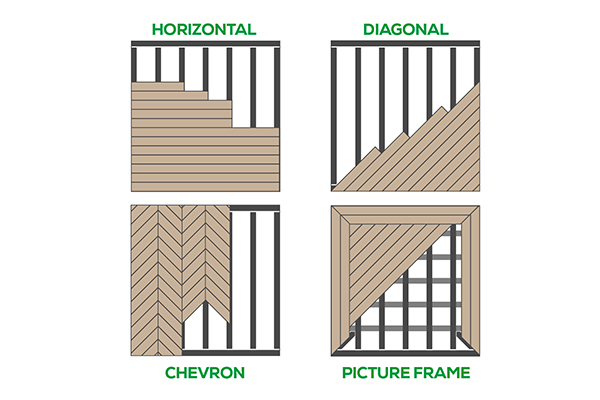 Illustration of different ways to lay a deck