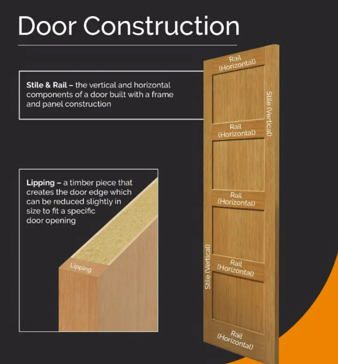 an image of a door construction image from JB Kind, with lippings